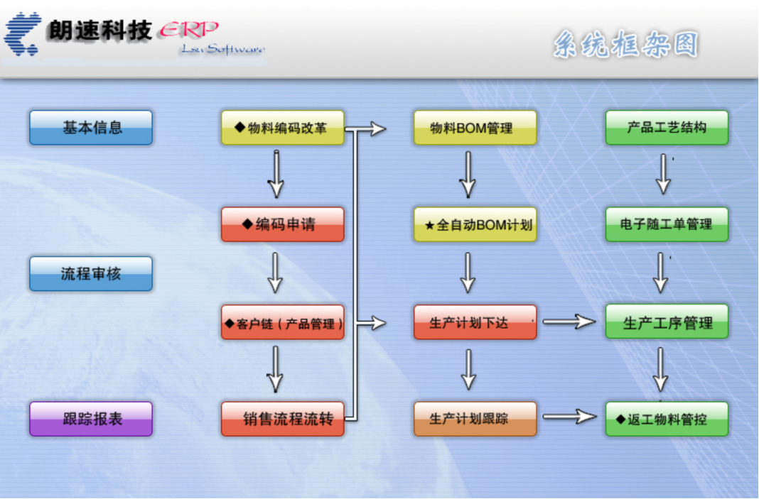 ERP系統(tǒng) ERP系統(tǒng)