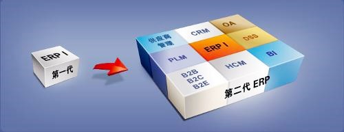 ERP軟件開發 ERP軟件開發